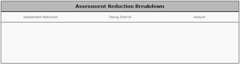 Assessment Reduction Breakdown table
