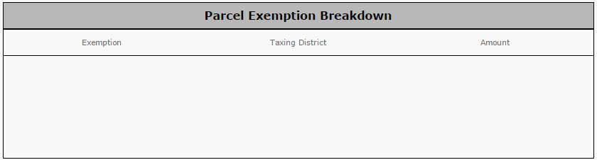 Parcel Exemption Breakdown table